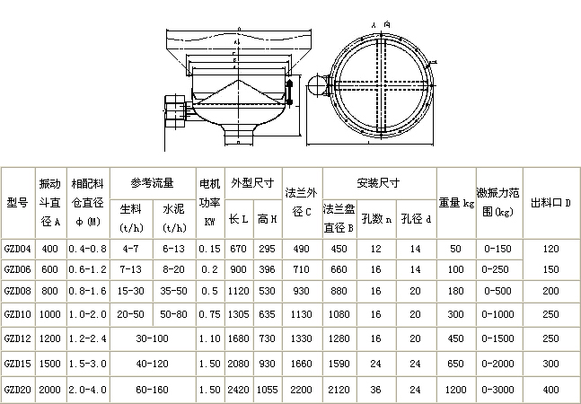 振動料斗技術參數(shù)