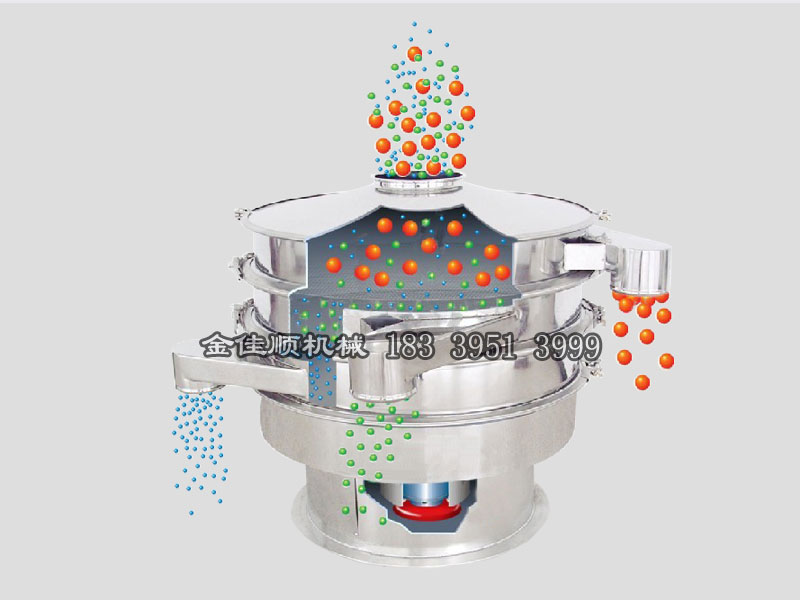 振動篩工作原理圖 振動篩工作原理圖